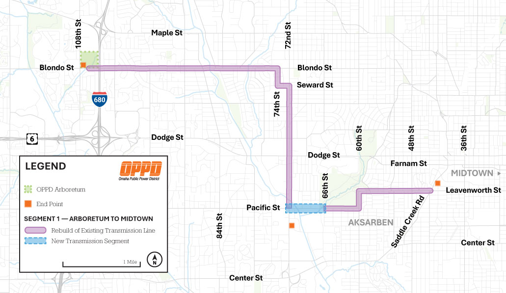 Segment 1 map showing segment of transmission line from Arboretum to Midtown, east along Blondo Street from 108th Street to 72nd Street, then south to Pacific Street and then east to Leavenworth Street and Saddle Creek Road.  Most of the line is being rebuilt but the segment on Pacific Street between 72nd street and 66th street is new.