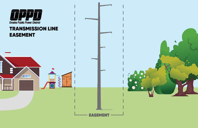 Graphic showing example of an easement on a property